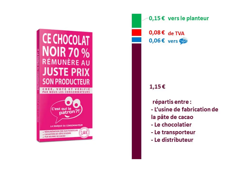 Quelle poudre de lait pour le chocolat au lait ? - « C'est qui le Patron ?!  »