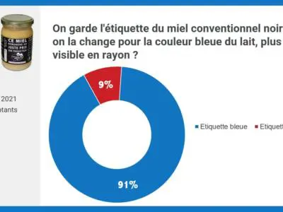 Consultation sociétaire couleur étiquette du miel C'est qui le Patron