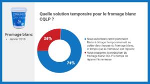 résultat consultation sociétaires c'est qui le patron pour le fromage blanc