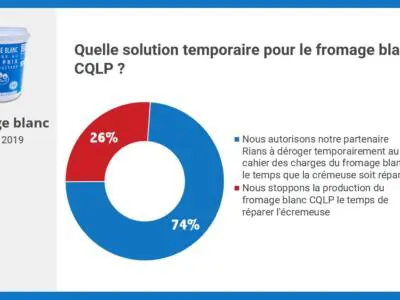 résultat consultation sociétaires c'est qui le patron pour le fromage blanc