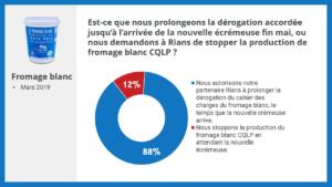 résultat consultation sociétaires c'est qui le patron suite à la panne de l'écrémeuse pour le fromage blanc