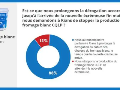 résultat consultation sociétaires c'est qui le patron suite à la panne de l'écrémeuse pour le fromage blanc