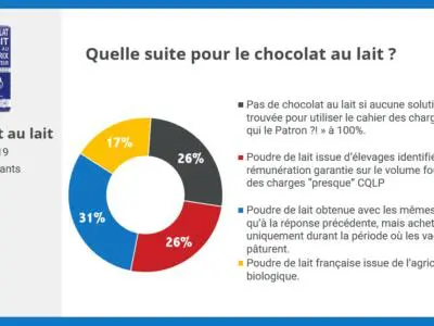résultat consultation sociétaire chocolat au lait c'est qui le patron