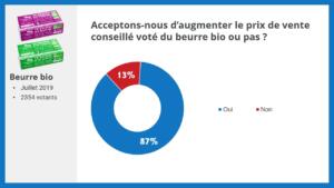 résultat consultation sociétaires c'est qui le patron augmentation prix du beurre bio