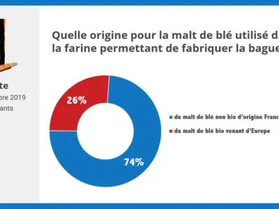 Consultation sociétaire C'est qui le Patron