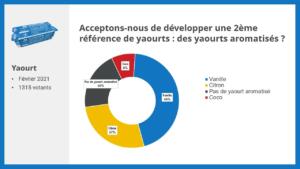 Consultation deuxième référence de yaourts équitables C'est qui le Patron