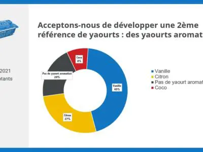 Consultation deuxième référence de yaourts équitables C'est qui le Patron