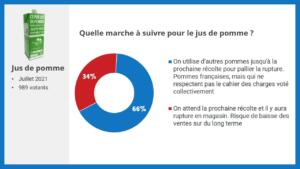 résultat consultation sociétaires pour le jus de pomme cqlp