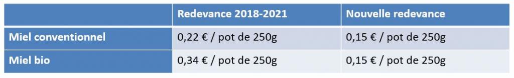Consultation sociétaire C'est qui le Patron
