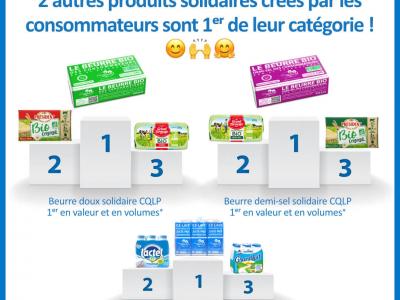 lait, beurres bio solidaires CQLP numéro 1 des ventes