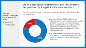 Consultation lait mars 2022