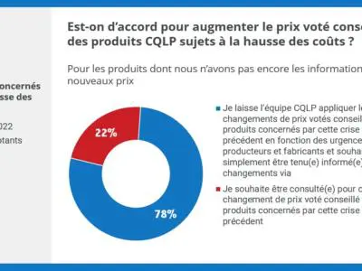 Consultation lait mars 2022