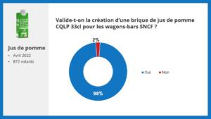 résultat consultation sociétaires sur le jus de pomme c'est qui le patron