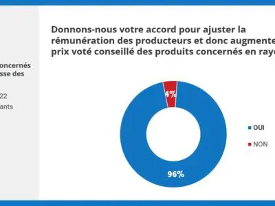 consultation ajustement de la rémunération des producteurs