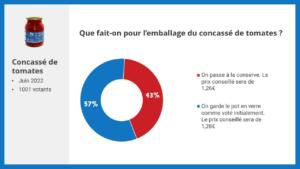 résultats consultation sociétaires c'est qui le patron sur l'emballage du concassé de tomates