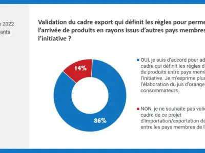 Consultation cadre export octobre 2022