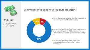 Consultation oeufs bios octobre 2022