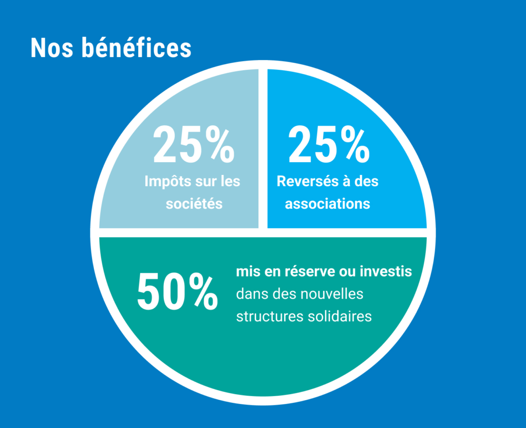 Partage des bénéfices C'est qui le Patron ?!